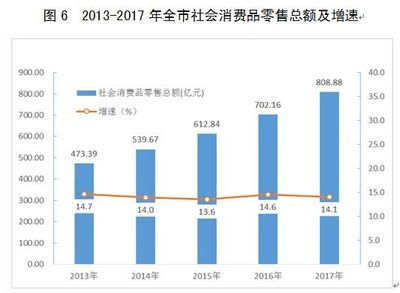 2017年寶雞市針紡織品銷售市場(chǎng)分析