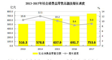 從統(tǒng)計年鑒看針紡織品銷售行業(yè)的發(fā)展與演變