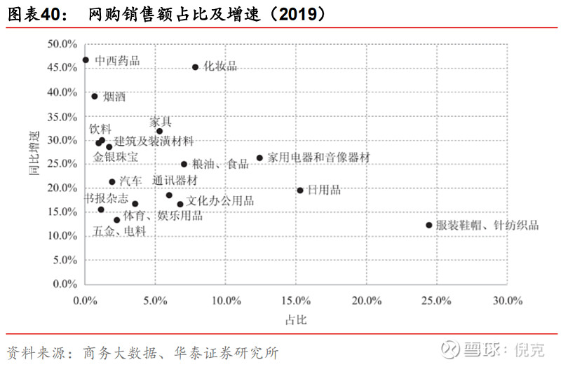 逆水行舟 順豐控股在針紡織品銷售中的三重隱憂
