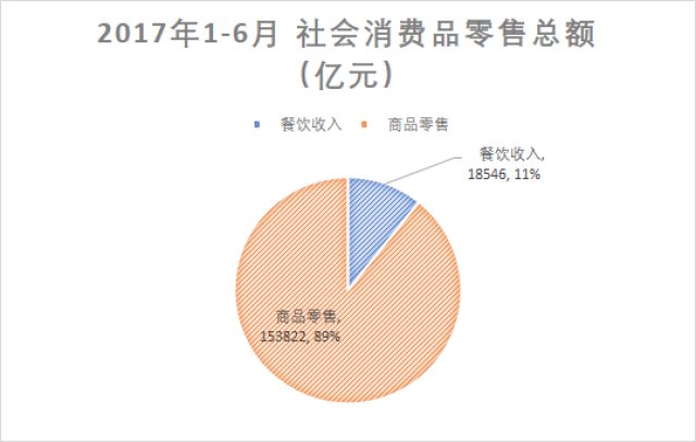 做什么行業(yè)才賺錢？大數(shù)據(jù)告訴你真相 針紡織品銷售